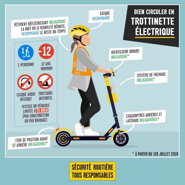 Bien circuler en trottinette électrique : les équipements recommandés et obligatoires